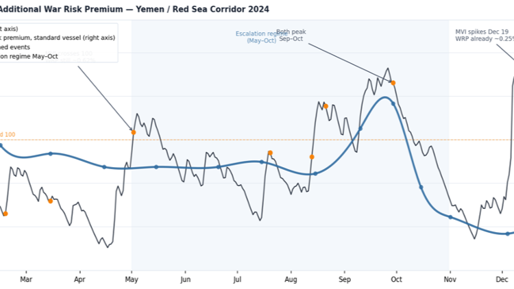 When the Information Environment Moves First: Lessons from the Red Sea for the Strait of Hormuz